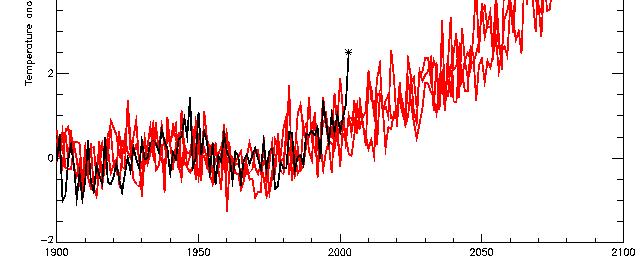 The 2003 Heat Wave in Europe European summer temperatures observations Medium-High emissions