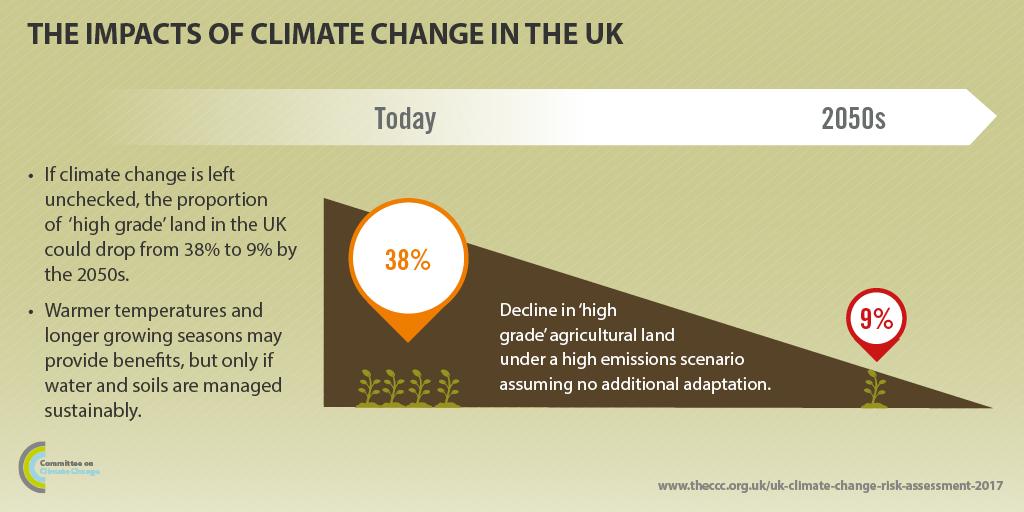 Impacts of climate change will be