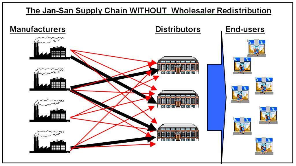 How Does Wholesaler Redistribution Work?