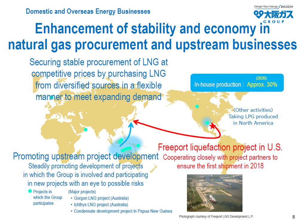 Upstream Investment by Japanese LNG Buyers (Osaka Gas Mid-term Business