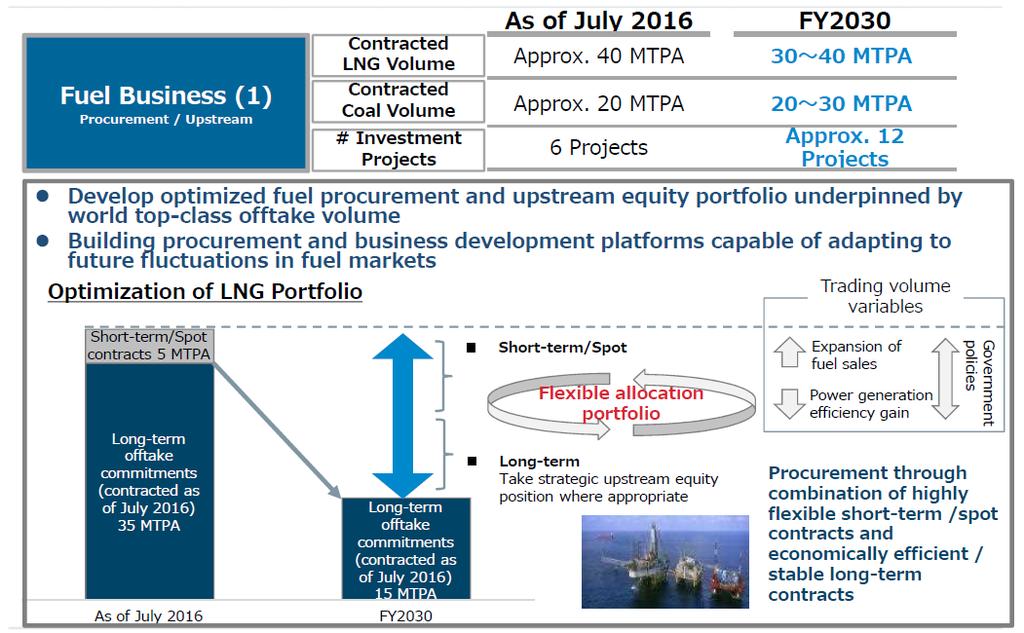 Upstream Investment by Japanese LNG Buyers (TEPCO and Chubu E/P established new company JERA ) 11 Tokyo Electric Power Company, Incorporated and Chubu Electric Power Co., Inc. have jointly established JERA Co.