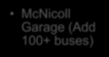 Garage (Add 100+