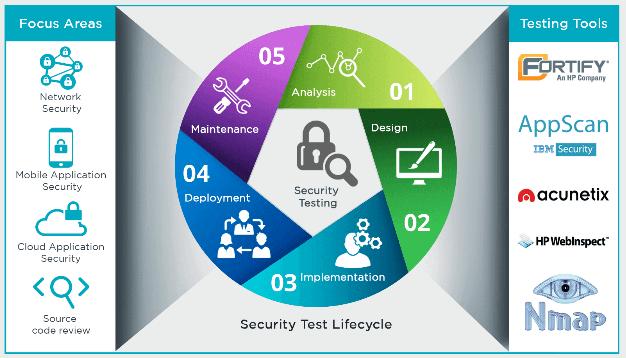 Alfresco Features (Security) 12 Secure Business Critical Content Enterprise-grade security controls, along with integrated records management