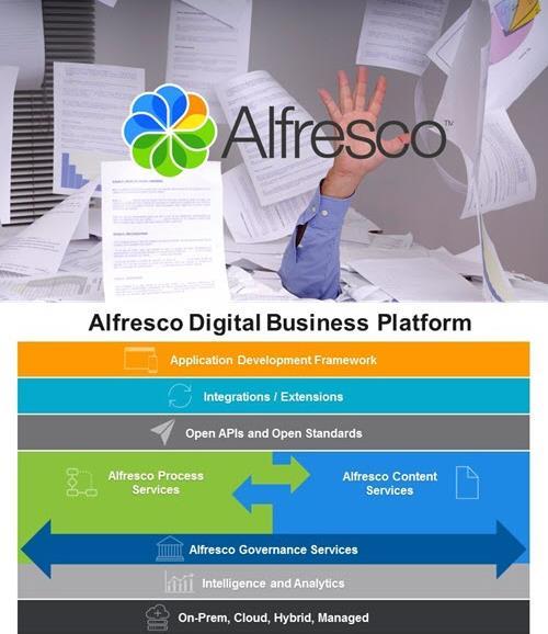 Alfresco helps maximize the value of Enterprise Content 6 Alfresco s document management software brings company content under control.