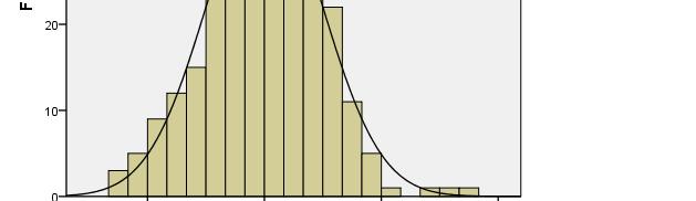 normal distribution, can be used
