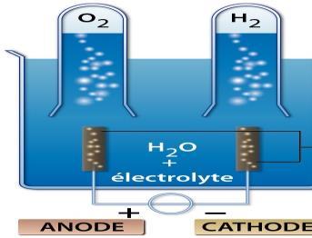 from renewables-based water electrolysis and recycled CO