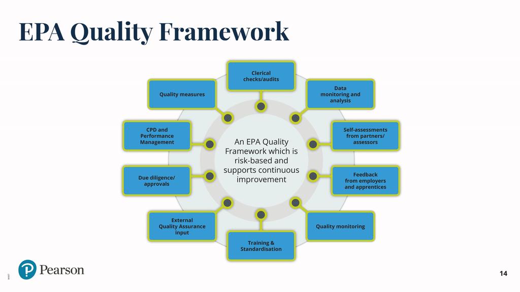 EPA Quality