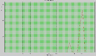 P.Ganesh babu et al /Int.J.ChemTech Res.2013,5(5) 2125 lattice parameters a = 4.837 Å, b = 5.417 Å, and c = 5.267 Å.