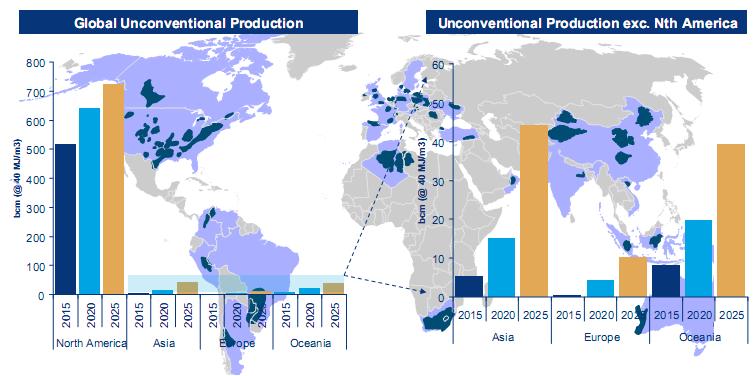 4. Opportunities & Challenges Unconventional gas brought on-stream to the market will augment supplies of LNG.
