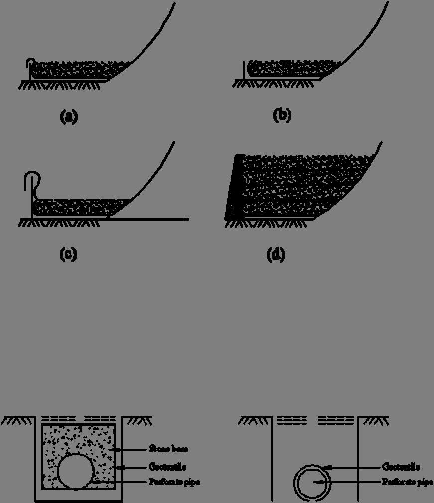 Fig 10.4: Geotextiles in Reinforced earth retaining wall 10.2.