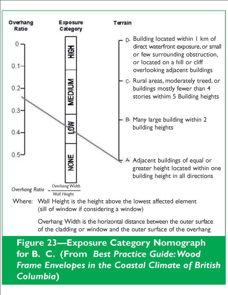Building Assessment WINDOW REPLACEMENT ON AN EXISTING BUILDING 1. Understand the type of building you are going to be working with. 2. Determine its exposure to the weather. 3.