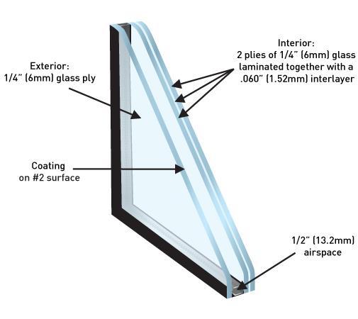Acoustical Glazing Upgrades Alternating glass thickness causes the sound waves to osculate at different frequencies reducing the transmittance