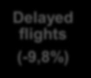 (85,8 Kg/flight - 2,1%) Main