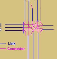 It can define from which lane connected to which lane.