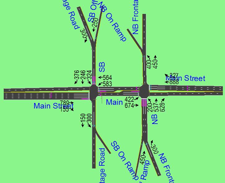 4.6 Case Study Example To illustrate the above procedure, the case study of SH6 @ Harvey Road interchange is selected as a signal timing optimization example.