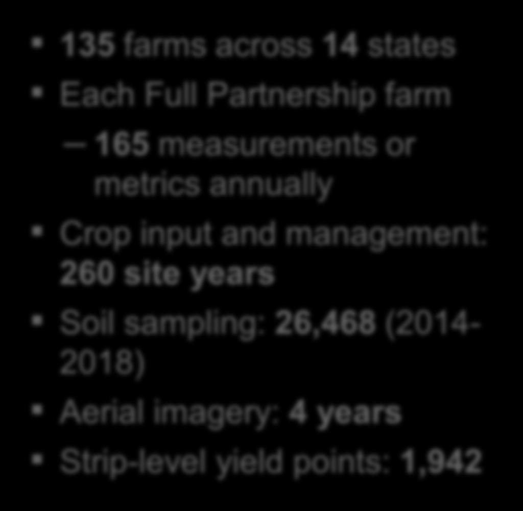 input and management: 260 site years Soil sampling: 26,468