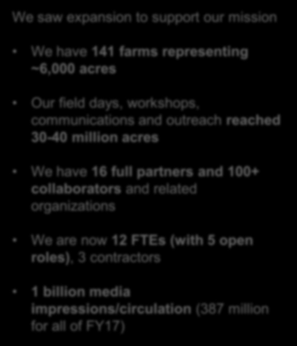 A snapshot of SHP in 2018 We saw expansion to support our mission We have 141 farms representing ~6,000 acres Our field days, workshops, communications and outreach reached 30-40 million acres We