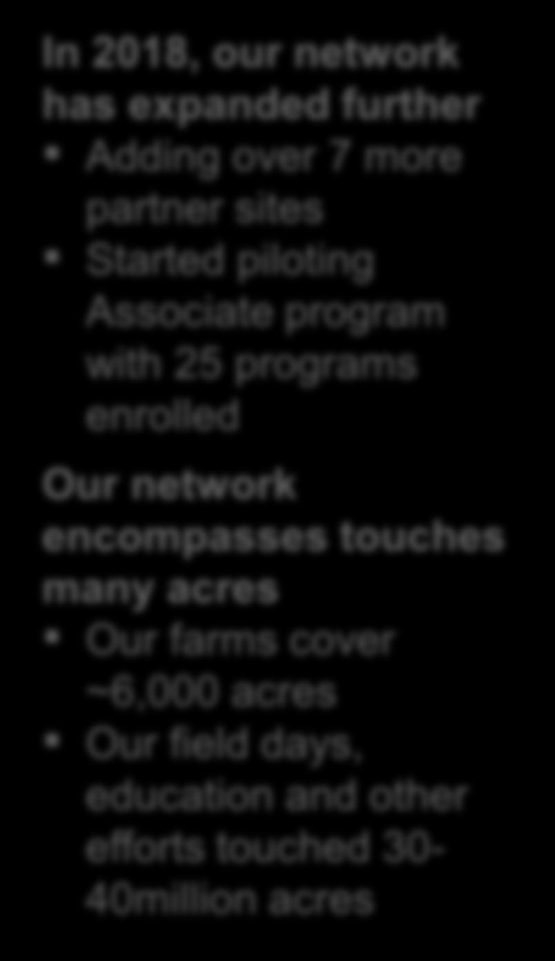 Started piloting Associate program with 25 programs enrolled Our network encompasses touches many