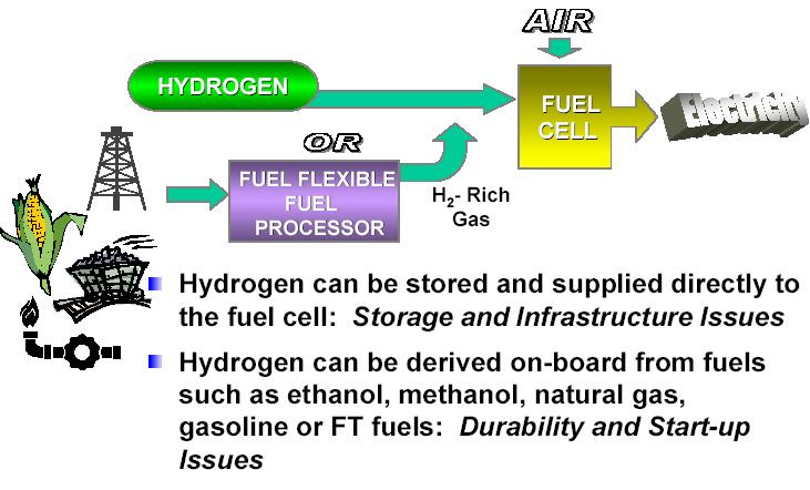 Industrial coproducts Pathways to Hydrogen Source: