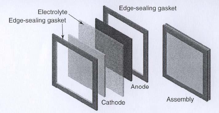 The construction of anode/cathode assemblies with edge seals.