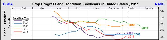Eastern corn belt corn basis is now as much as