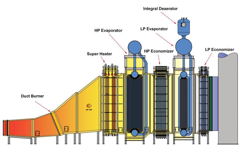 areas of the compressors reduce the inlet velocities, thus reducing