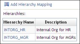 View Hierarchy Mappings 23 2. To view information about a hierarchy, click its name in the list. 3. To add a hierarchy mapping, click Add Hierarchy Mapping.