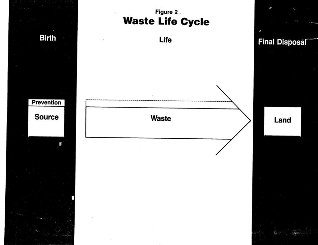 Figure 2 Waste