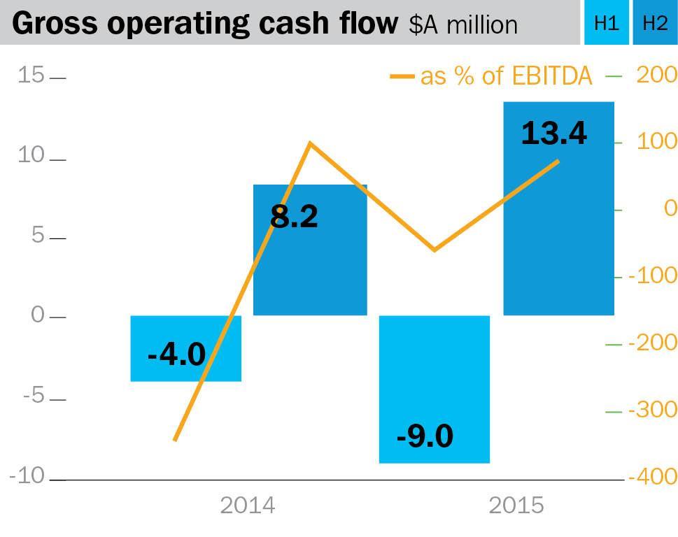 Cash flow and balance sheet Inventory reduced by $9.