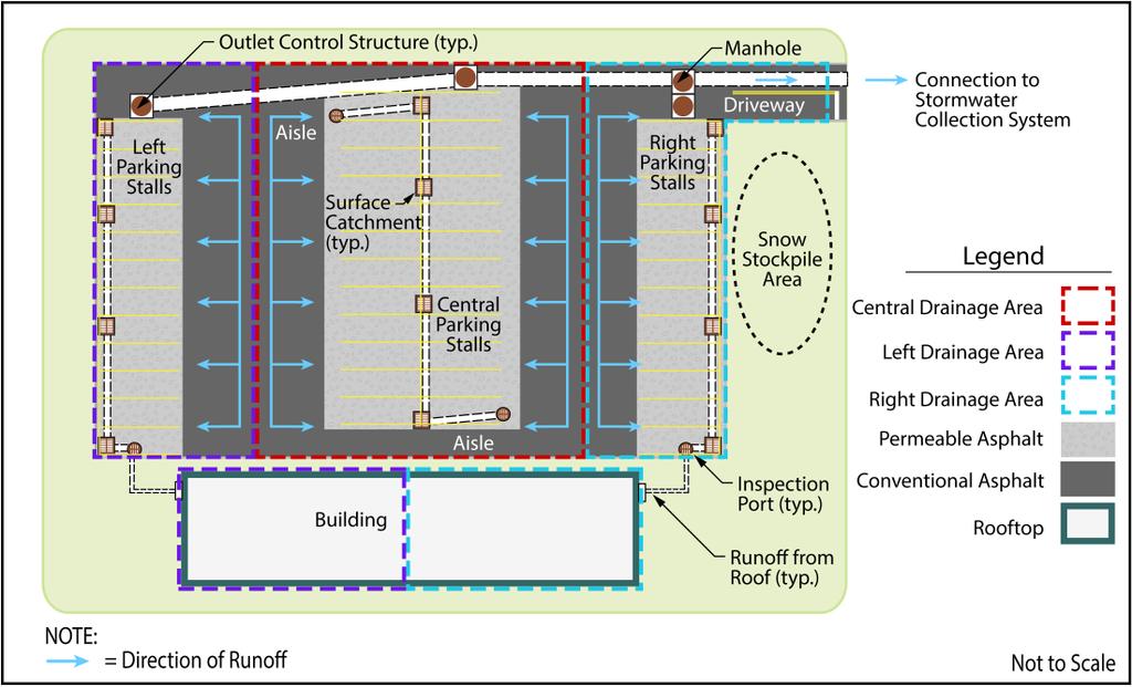 Step #4: Quantity Control for Large Storm Events As previously stated, stormwater quantity control design will require routing calculations for the runoff generated by the 2-, 10-, and 100-year storm
