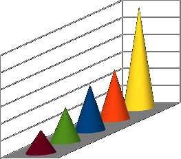 Figure 2: Variation of