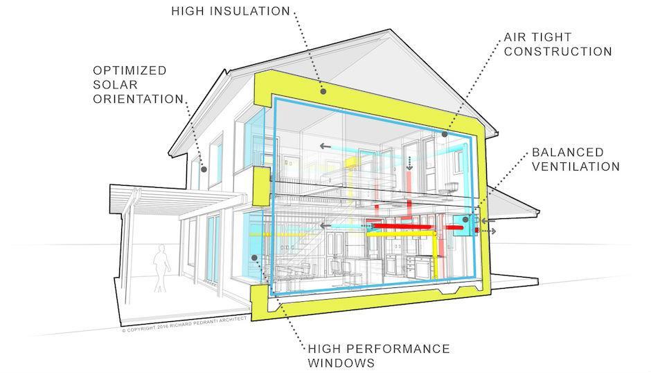 The adaptation of these new building methods at large scale means that the emphasis on airtightness