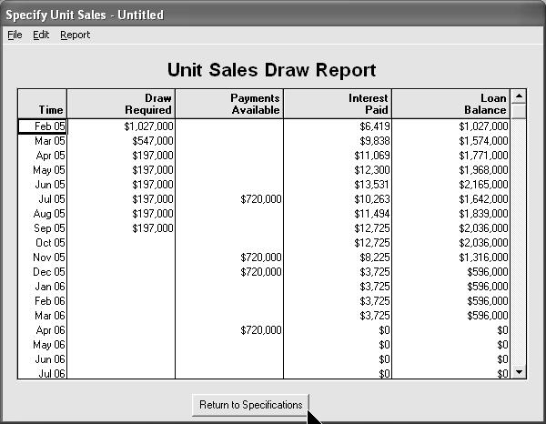 3 bottom, Select Report / Unit Sales Draw Loan. This report displays the Draw Loan activity each month. The discharge rate is set at 0% of the Std Cost which is $0,000 for all units.