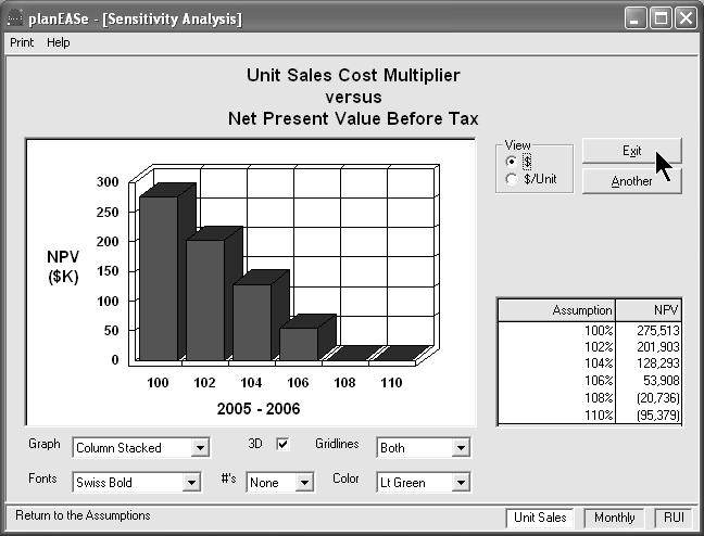 3 Click Another button top right, click on Rev-usp Units Sales to top right, click on Cost Multiplier to top left, then click on Net Present Value Before Tax to bottom left.