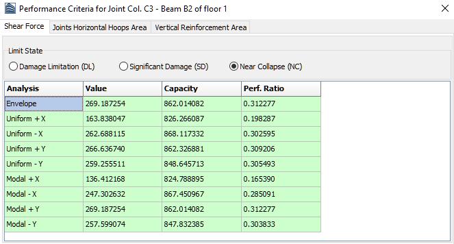 172 SeismoBuild User Manual JOINTS SHEAR FORCES (EUROCODES, ASCE 41-13 & TBDY) Herein the results of the shear forces checks for beam column joints, according to the selected Code, are exported (this
