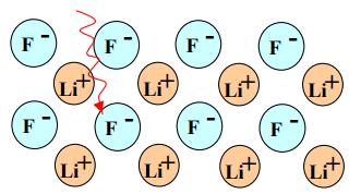 color-center 1 Lithium fluoride