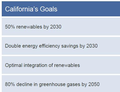 California s Energy Future: Joint Proposal *