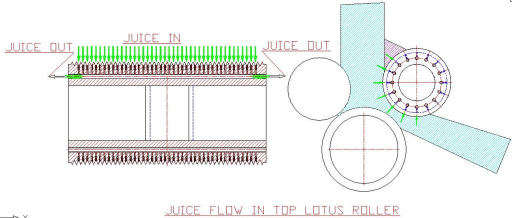 Juice drainage from top lotus roller is very