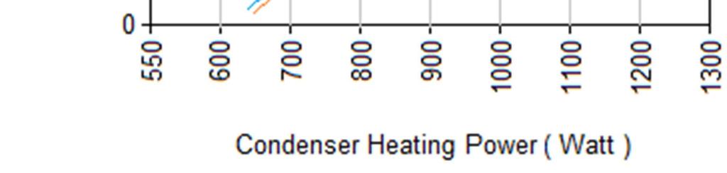 Engineering and Technology 2015; 2(4): 178-185 183 The change in cooling water flow rate and the exhausted heat value in the condenser are shown in Fig. 6. Fig. 4.