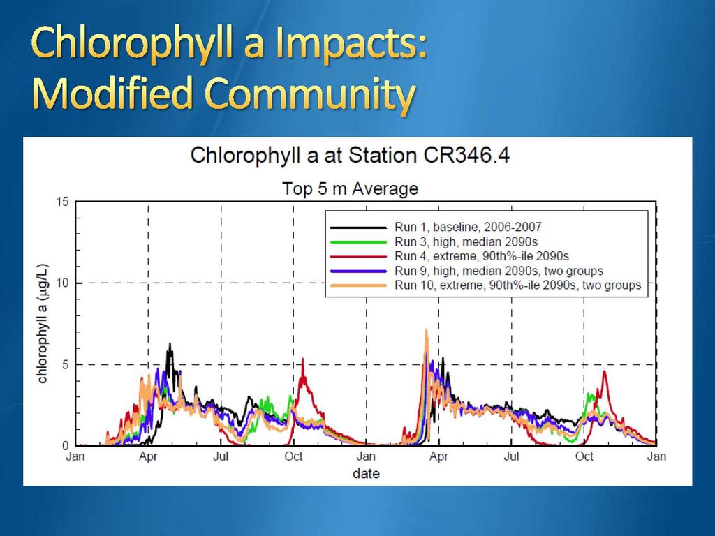 Chlorophyll a at Station CR346.4 Top 5 m Average 1 5 --~~~~~~~~~~~~~~~~~~~~~~~~~~~~~~~~--- _......J I I ~ 1 0 ----~-----T------.