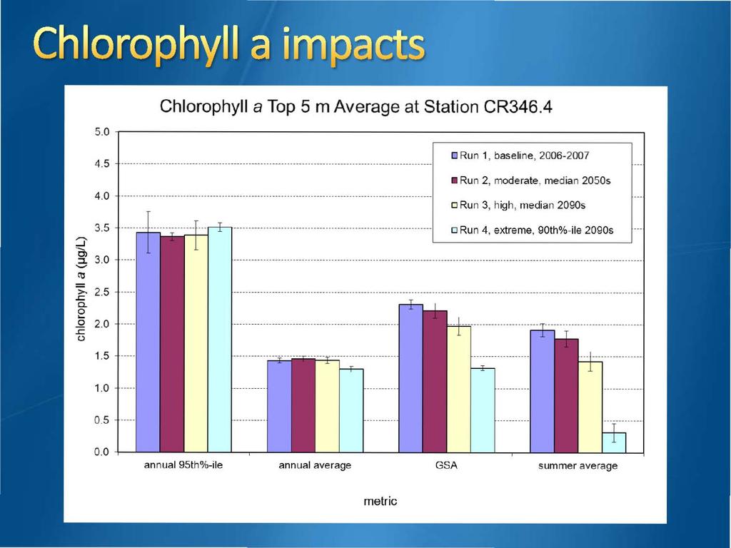 Chlorophyll a Top 5 m Average at Station CR346.4 5.0 :::J 4. 5 4.0 3.5 i:::::s> -::i 3.0 _.