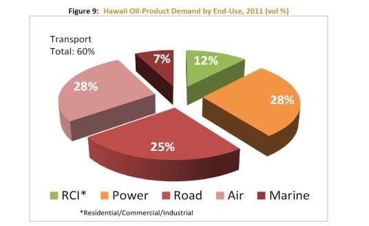 energy independent, environmental and culturally sound, and adds value to Hawaii s people