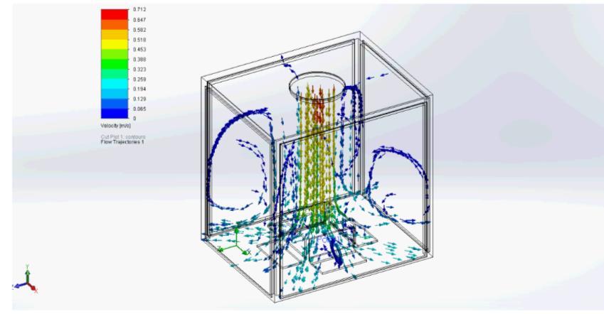 Figure 1: CFD Simulation of the Operation of the Turbulence Reduction Device. Figure 2: Layout of the TRD inside the Clarifier.