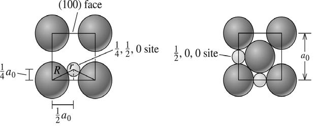Point defects in alloys are related to composition: OR Substitutional alloy (e.g.