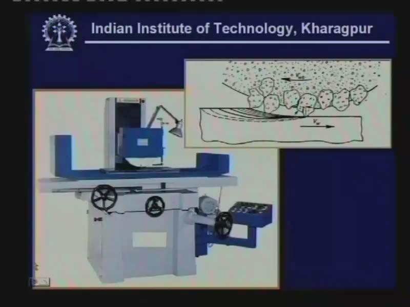 Manufacturing Processes II Prof. A. K Chattopadhyay Department of Mechanical Engineering Indian Institute of Technology, Kharagpur Lecture No.