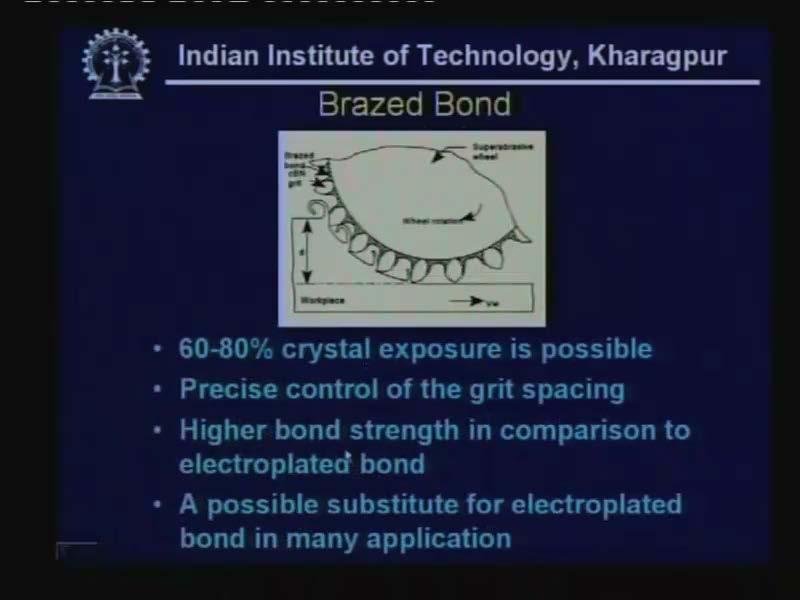 (Refer Slide Time: 52:08) Now this is braze bond.