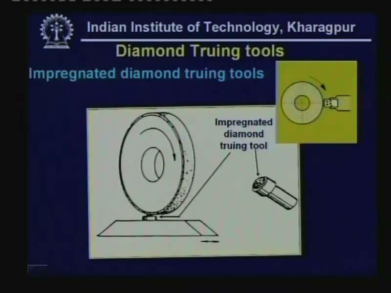 (Refer Slide Time: 54:52) These are the different types of diamond crystals which are used for this truing tool.