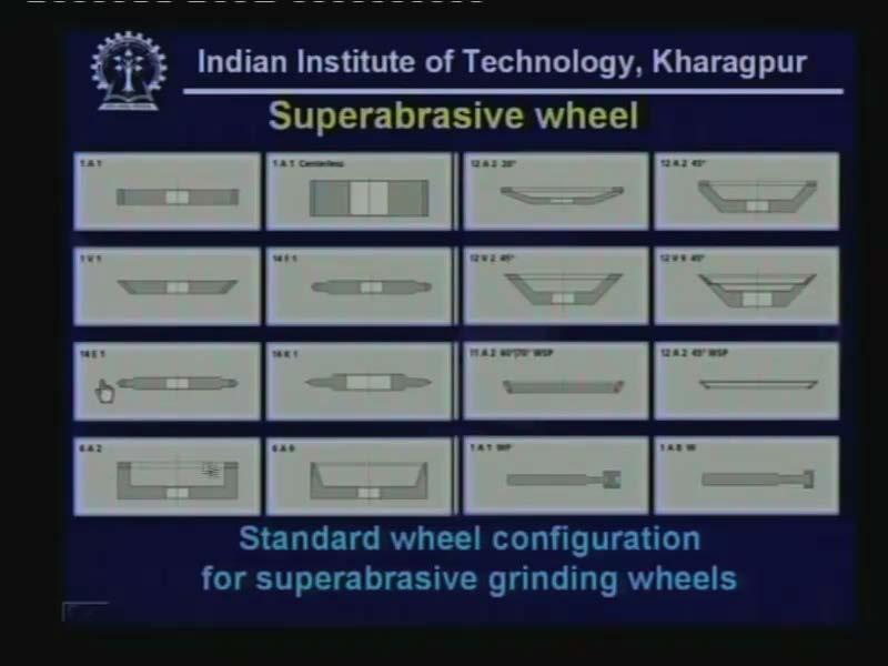 (Refer Slide Time: 08:08) Here we go for go to the super abrasive wheels which shows various shapes starting from a disk type of wheel we have saucer type of wheel.