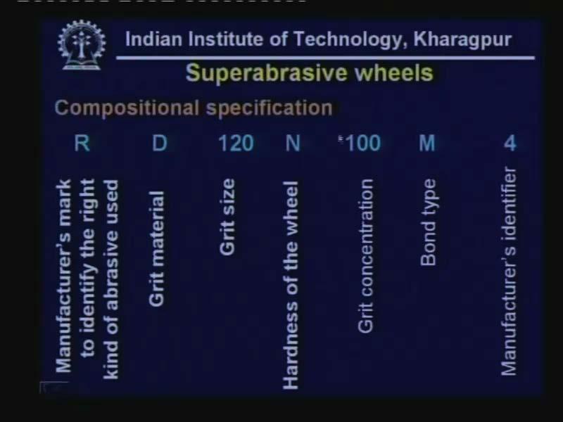 (Refer Slide Time: 09:26) So if we have a closer look here in the specification immediately we find that there is one alphabet which is the manufacturer s identification code but immediately it