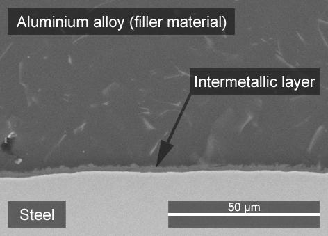 documented SEM analyses the interface between steel and aluminium is separated by relatively thin intermatellical layer Fe x Al y, Fig. 8. Its average thickness was 2.11 µm.